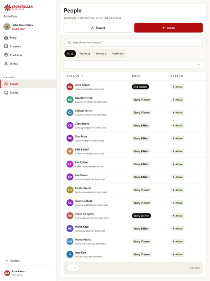 Storyteller admin People screen showing organisation members, their roles and status