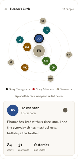 Storyteller's Circle screen showing everyone around the person, grouped as Story Managers, Story Editors and Viewers